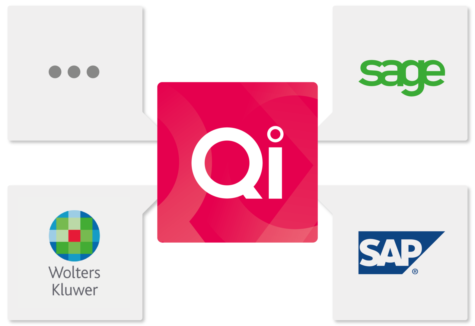 Integración de sistemas con otras plataformas en Quakki - Sage, SAP, Wolters Kluwer